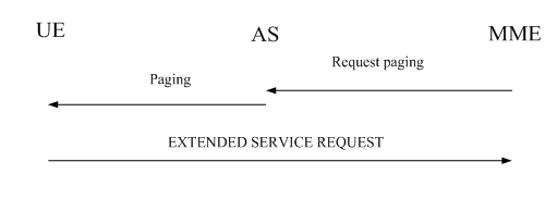 [Paging-Extended-Service_Request.PNG]