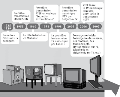 WEBINFO france LE ROLE DE LA TELEVISION