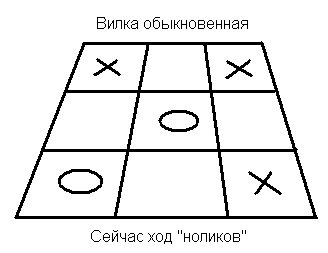 Вилка (крестики-нолики)