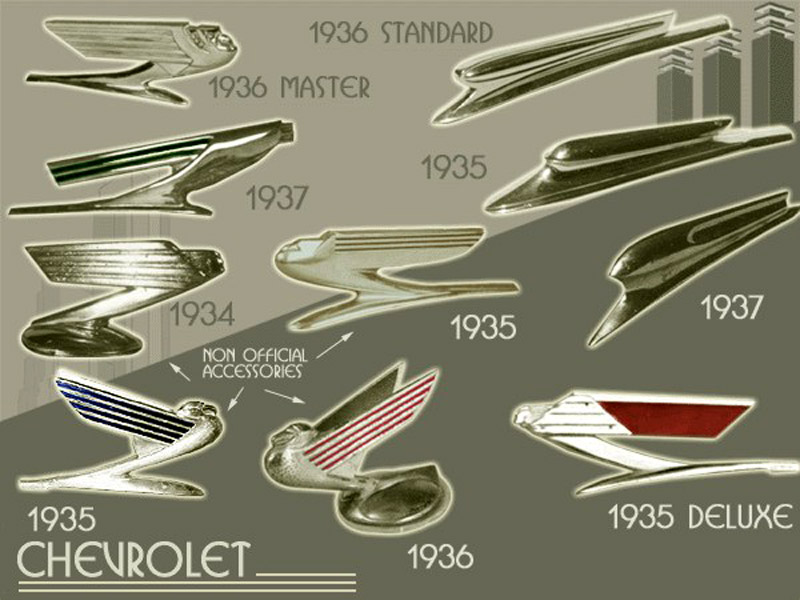 S Ford Car Identification Guide S Ford Car Identification Guide