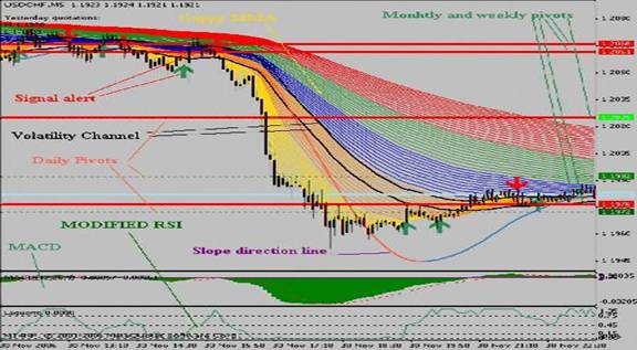 G a management forex
