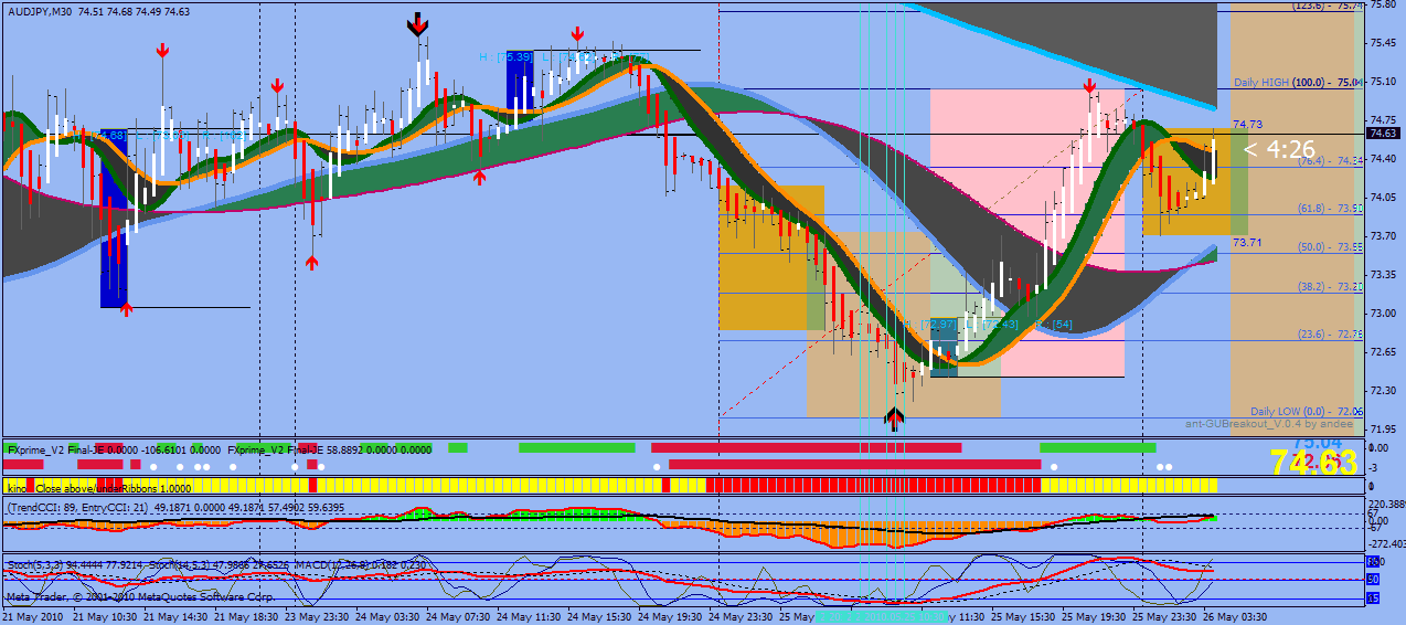 Forex trading signal system