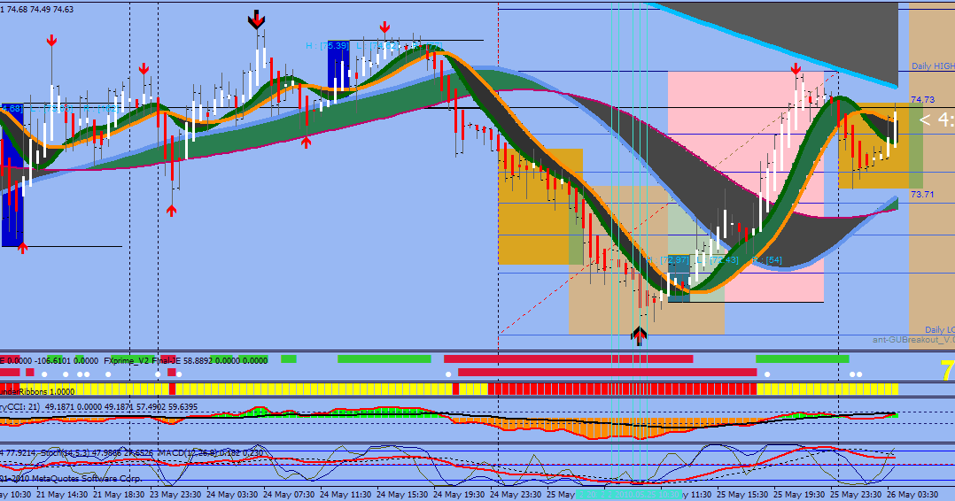 T_s_r trading system