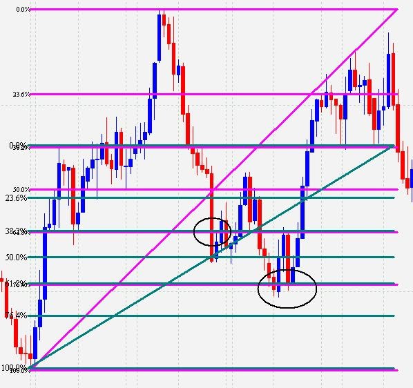 Best way to trade forex