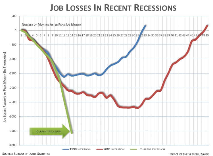 [jobsrecessions.jpg]