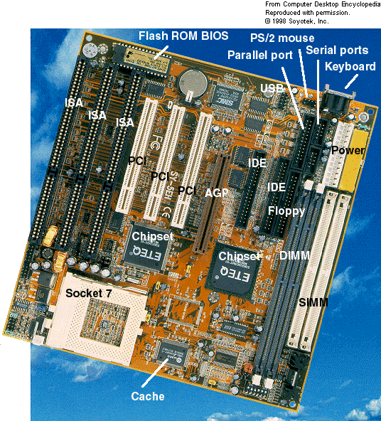 excellwindow Motherboard Type Based on Dimensions