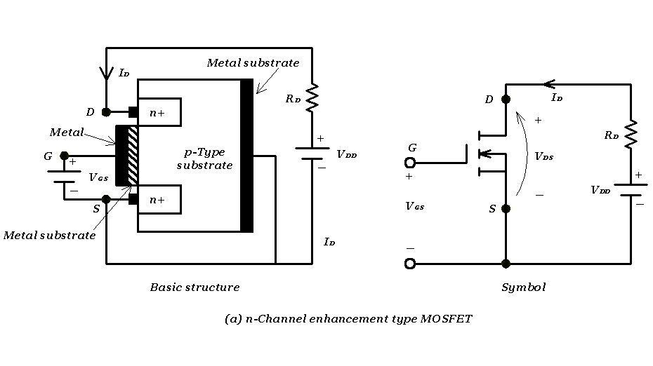 Power MOSFETs - Power, Electronic Systems, Applications ... p type mos fet wiring diagram 