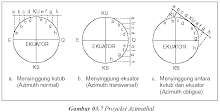 gambar proyeksi peta