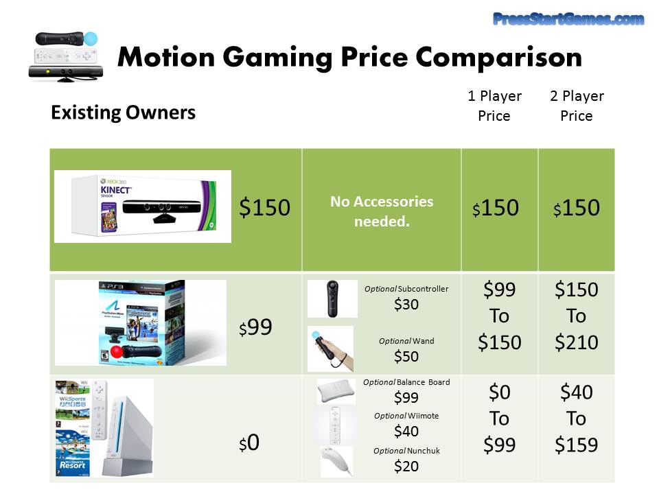 Existing+Motion+Gaming+Price+Comparison.jpg