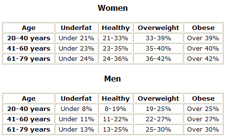 calculate-my-body-fat-percentage.gif