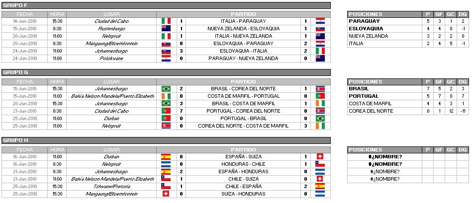 Giovanissimatv Mundial Sudafrica 2010 Resultados De Grupos