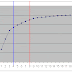 Gráficos ABC