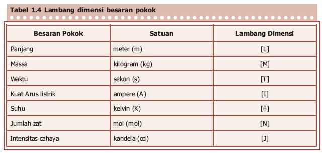 Simbol Pokok