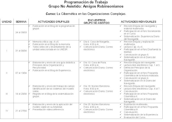 Programación Grupal