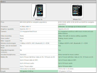 مقارنة بين iPhone 3G و iPhone 3GS 10-06-2009+13-52-00