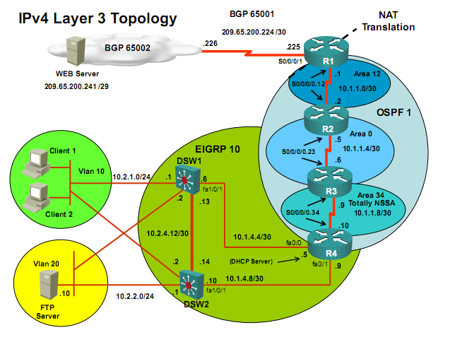 cisco ccnp tshoot exam mpls router diagram 