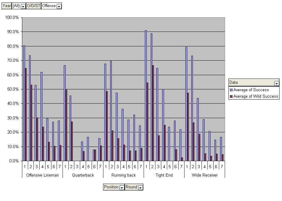 [Offense+Graph.JPG]