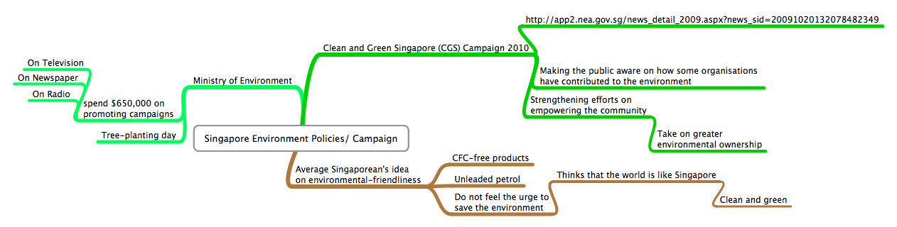 [Singapore+Environment+Policies:+Campaign.png]
