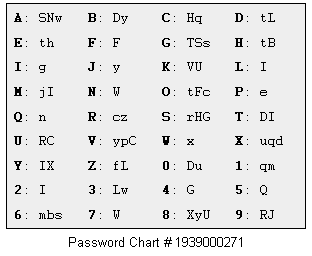 [password-chart-01.PNG]