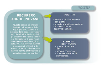 Recupero+Acque+piovane