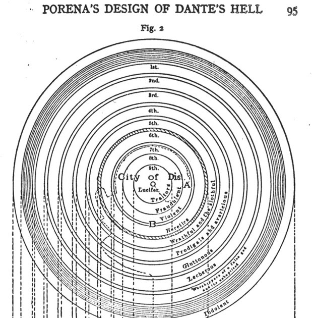 Dante's inferno pdf image