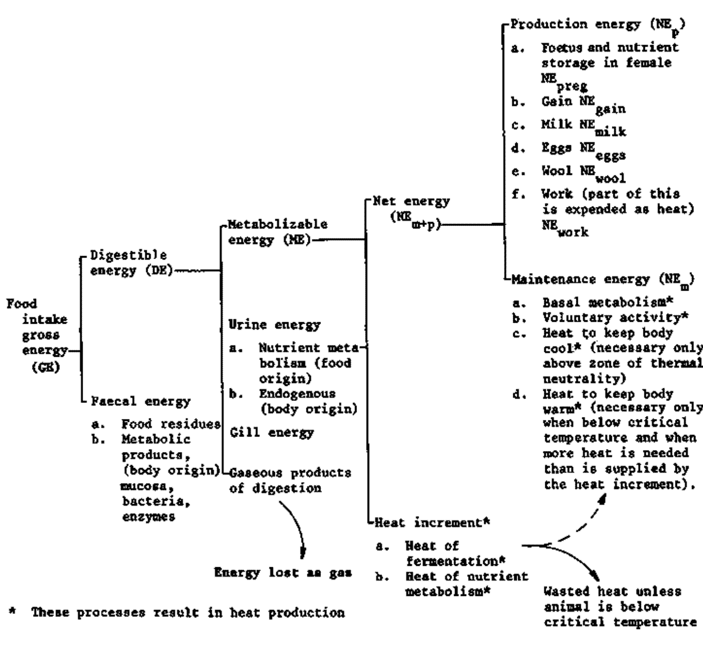 [energy+partition.GIF]