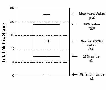 Boxplot Skewness