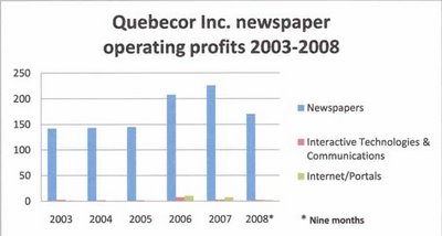 [QuebecorChartWeb.jpg]