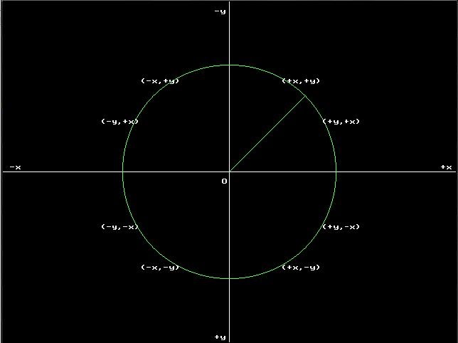 Bresenham Line Drawing Algorithm Theory : Rd year cse lab programs midpoint circle algorithm