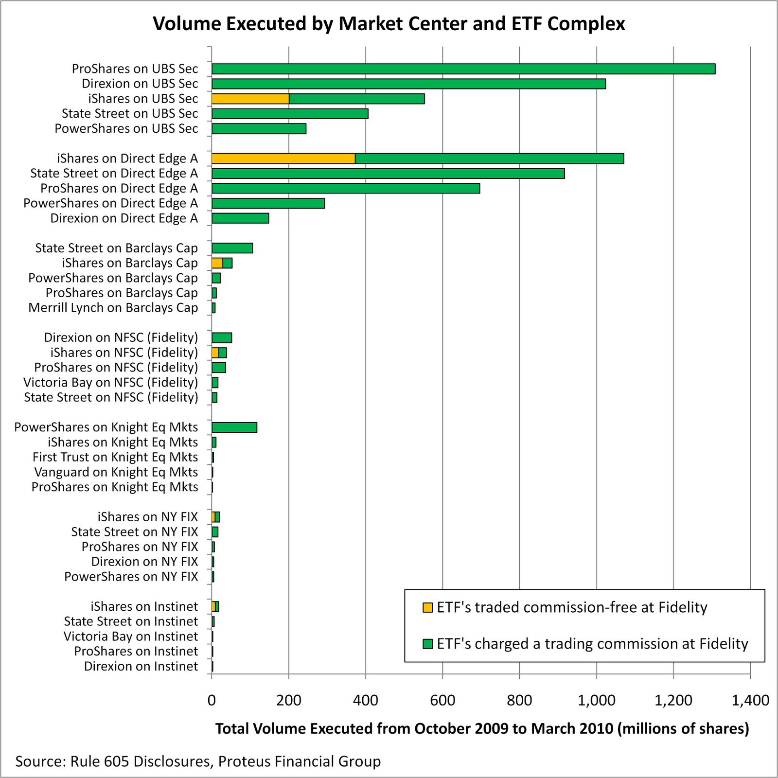 Fidelity options trading fees