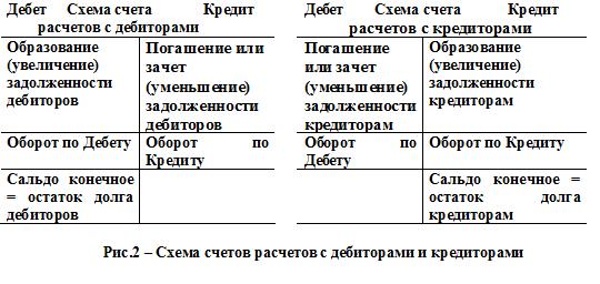 На рисунке отражена ситуация На рисунке отражена ситуация