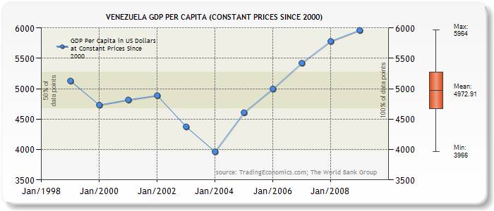 la colmena indicadores economicos de venezuela israel gdp chart