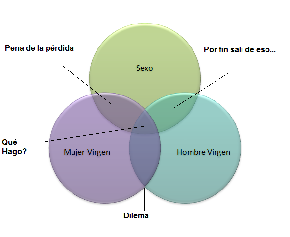 Oo71osu Diagrama De Venn