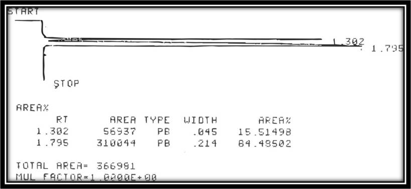 Chemical World By Evanggy Tobing Kromatografi Gas