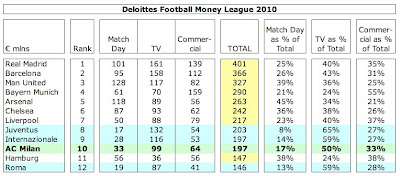 8%2BMilan%2BMoney%2BLeague.jpg