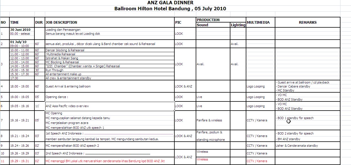 Backstage People The Unique Experience in Stage