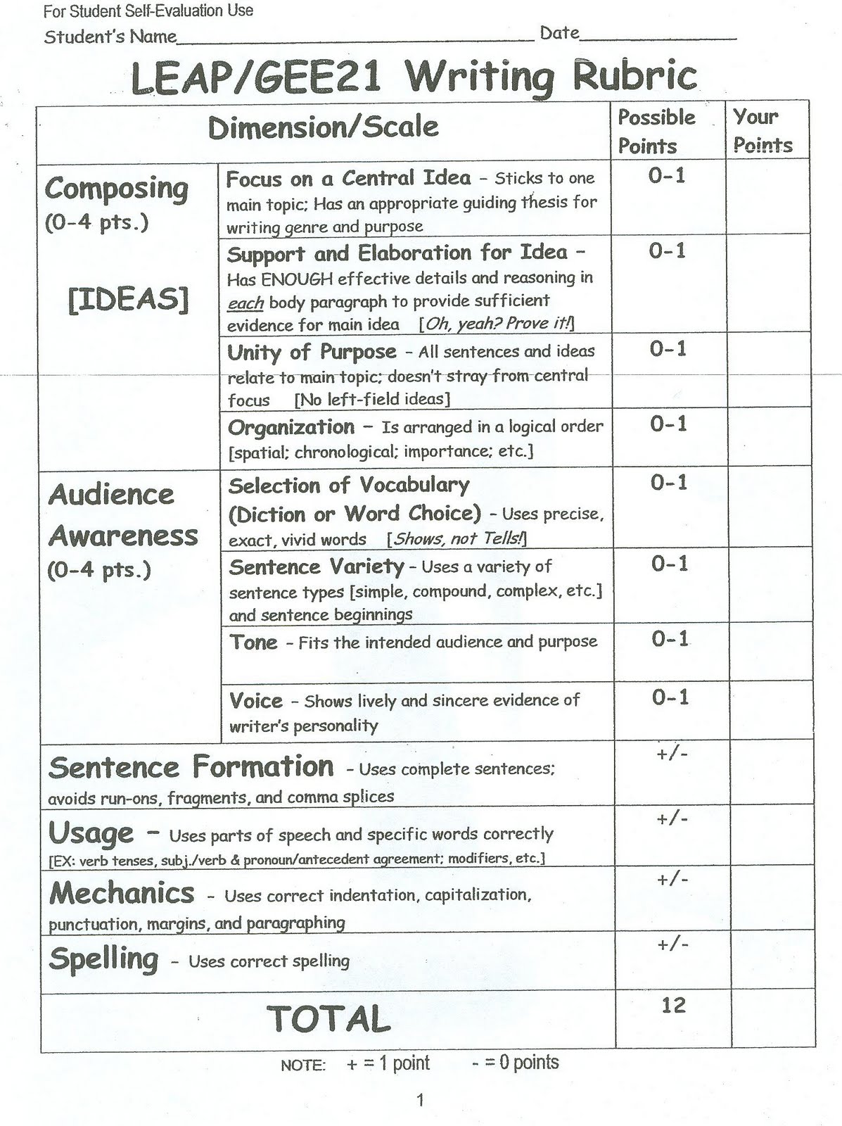English essay marking symbols
