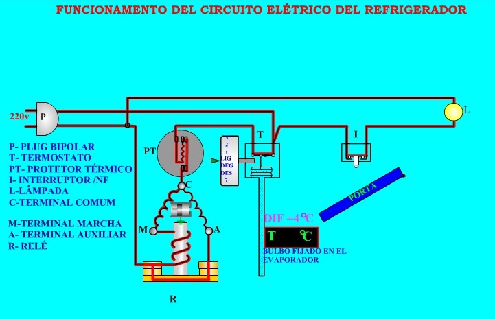 Manual De Uso Aire Acondicionado Recco Manual De Uso Aire Acondicionado Recco