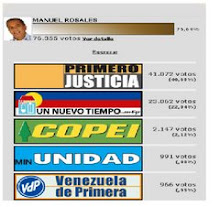 Resultados Elecciones Presidenciales 2006 Parroquia NSR