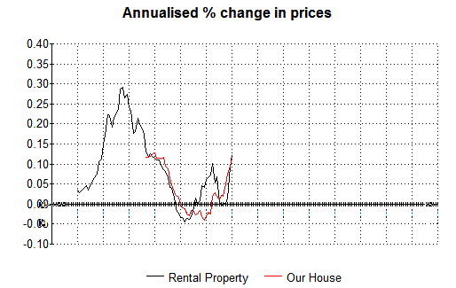 [property+cycle+May+2007.GIF]