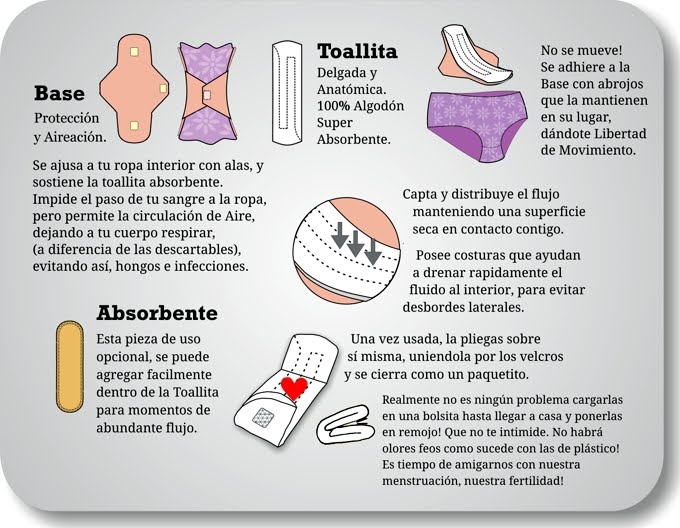 Toallitas Femeninas Ecoligicas Taringa!