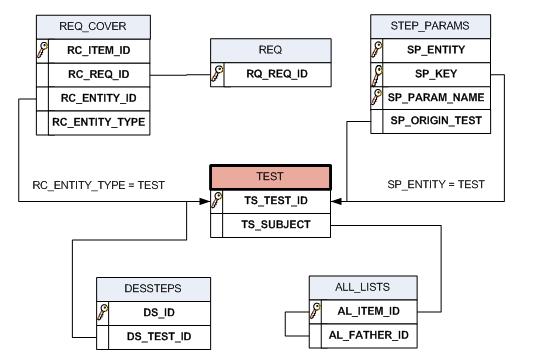 Hp Alm Er Diagram