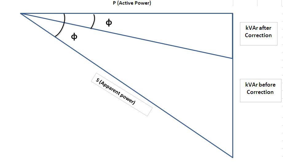 Capacitors and Power Factor Correction