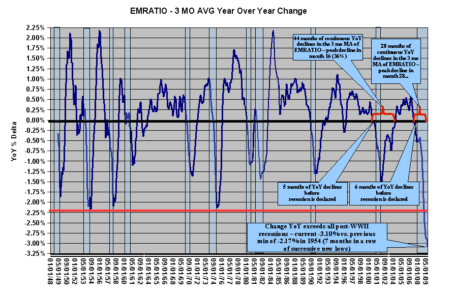 [EMRATIO+update+02OCT2009.PNG]