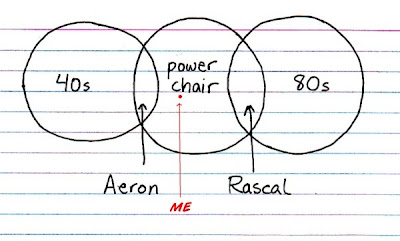 Life in a Venn Diagram, Power Chair, and Me Life in a Venn Diagram, Power Chair, and Me