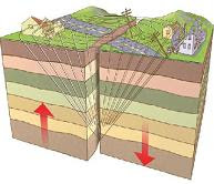 Terremotos