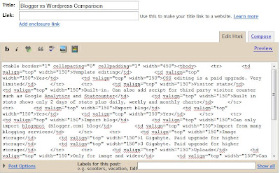 post with html tag published with Windows Live Writer for table in EDIT HTML mode of Blogger post editor