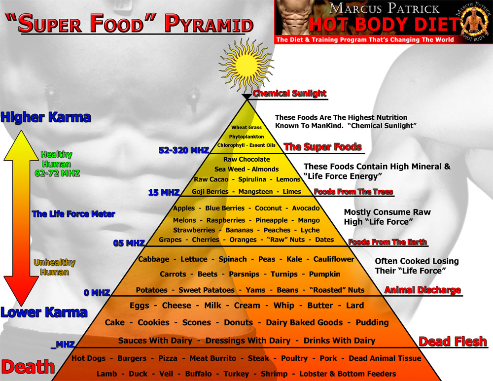 Healthy+eating+pyramid+template