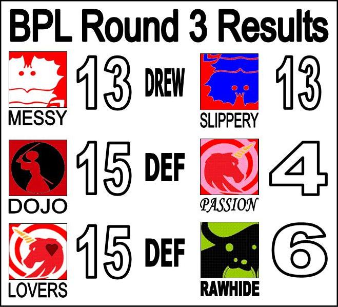 [BPL+2008-3+Round+3+Results.jpg]