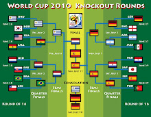 WC2010 Bracket